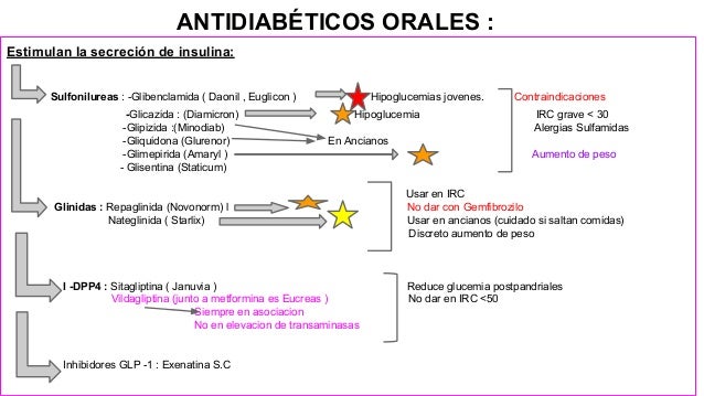 antidiabeticos orales